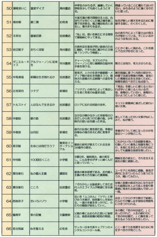 図書室より 兵庫県立姫路東高等学校