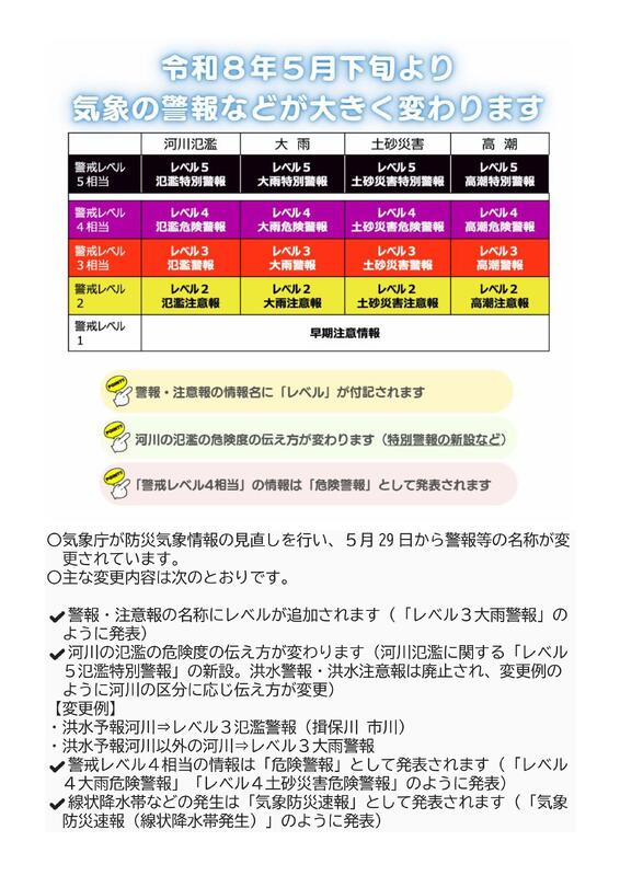 警報等の名称変更