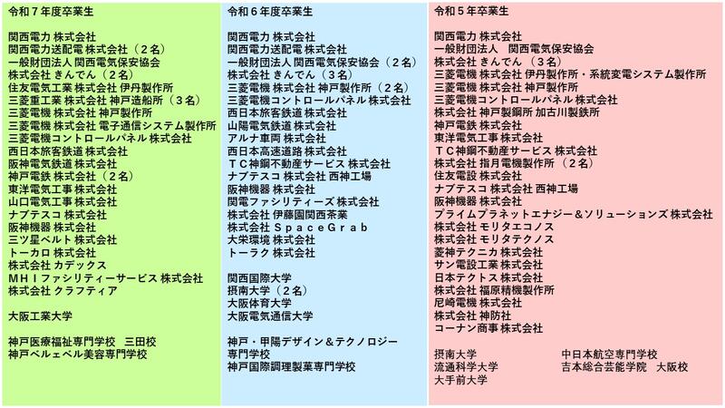 進路先