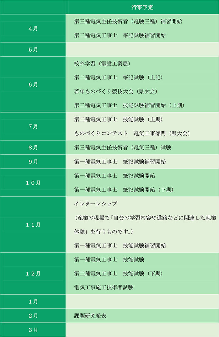 電気工学科 年間予定