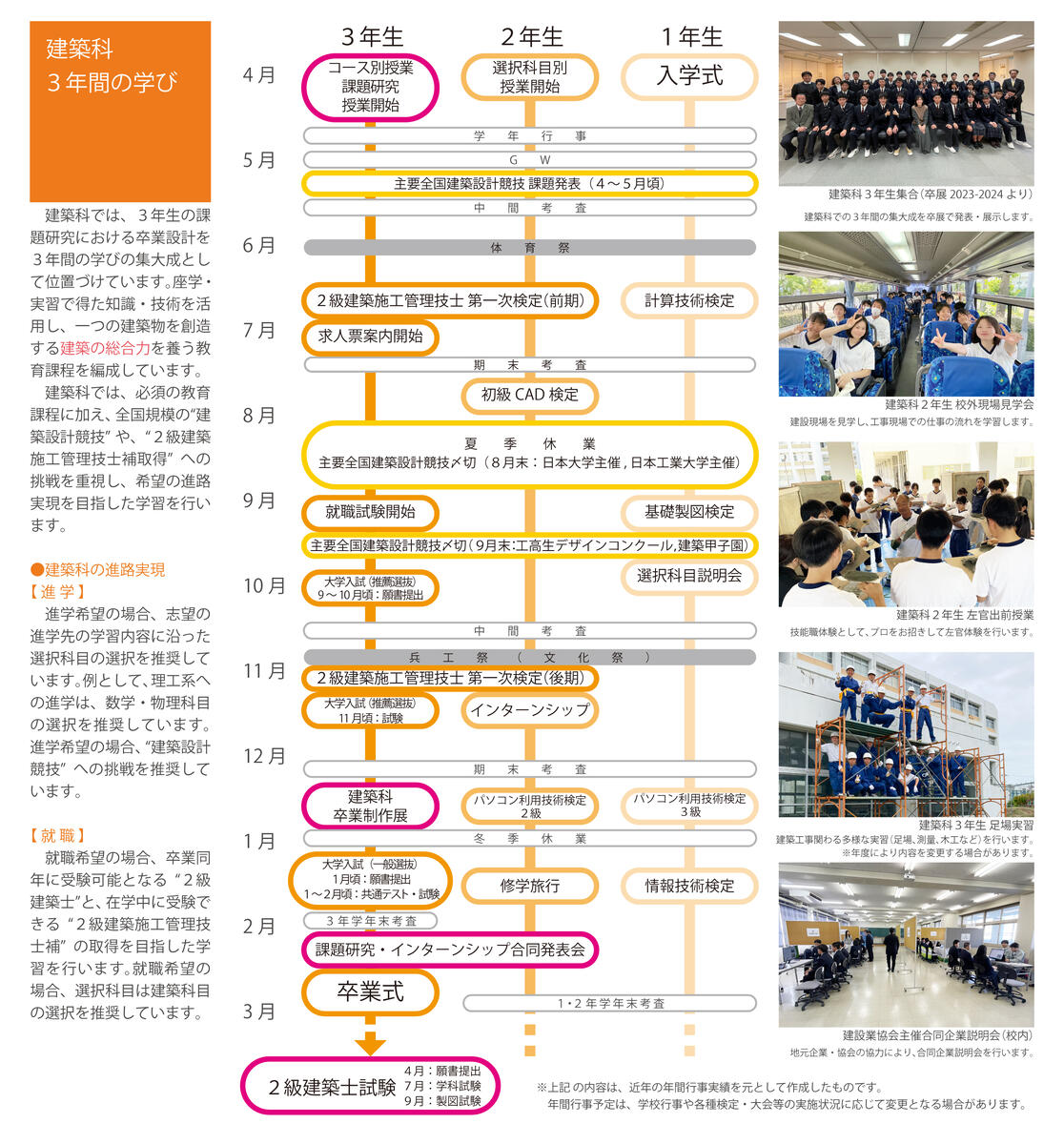 建築科3年間の学び