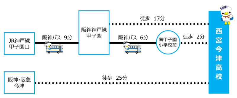 最寄り駅からのアクセス