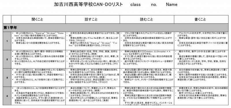 Can-Doリスト(1)