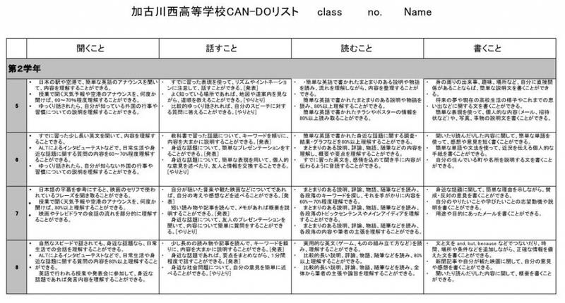 Can-Doリスト(2)