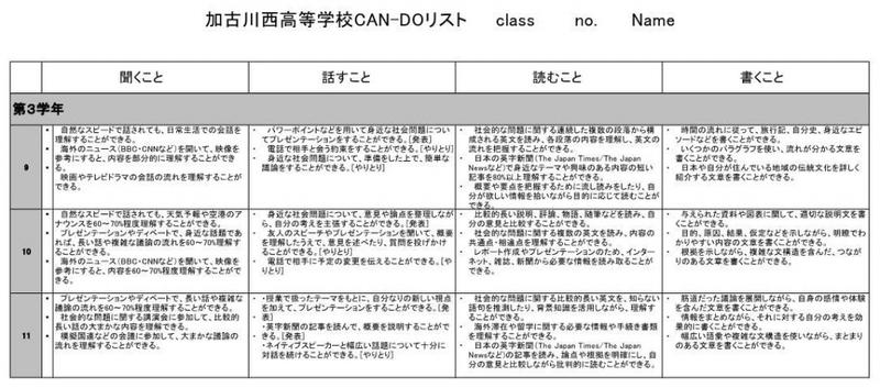 Can-Doリスト(3)