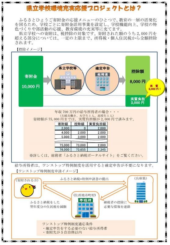 プロジェクトの説明(1)