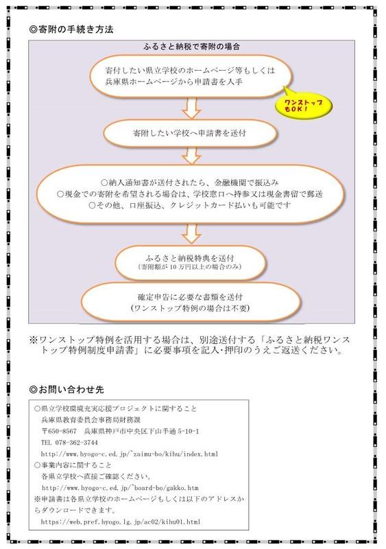 プロジェクトの説明(2)
