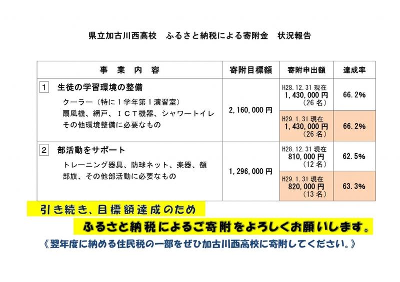 ふるさと納税H29年1月末