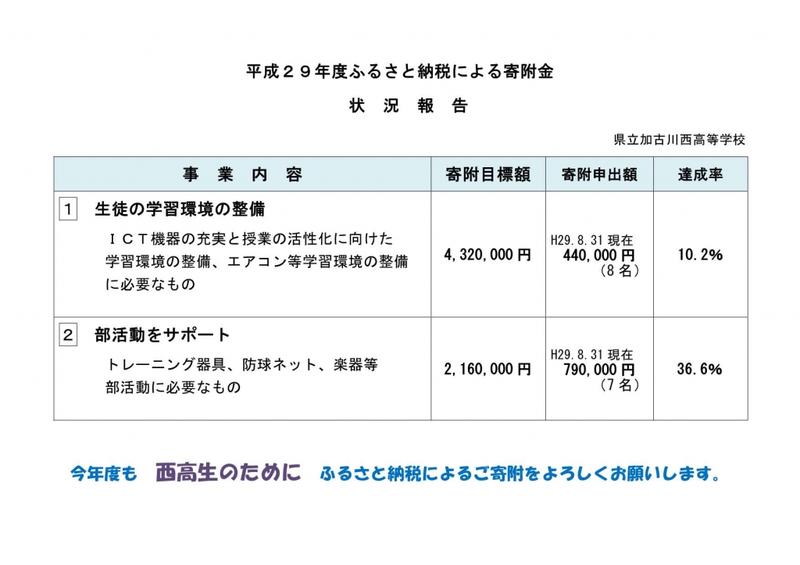 H290831報告(1)