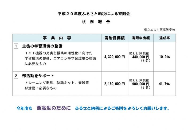 ふるさと納税H29年9月末1