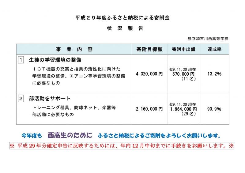 ふるさと納税H29年11月末