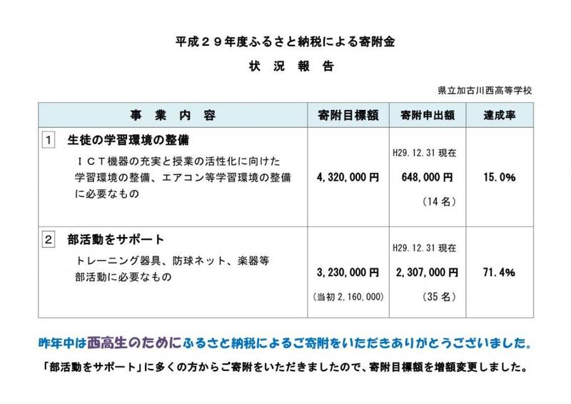 ふるさと納税H29年12月末