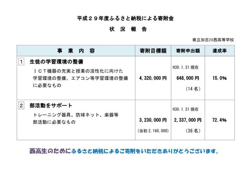 ふるさと納税H30年1月末3