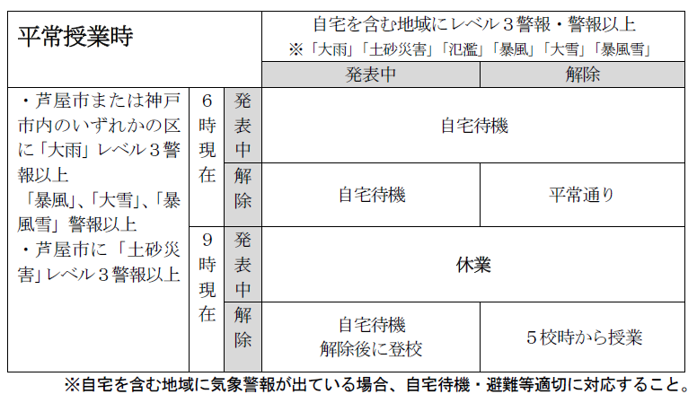 平常時