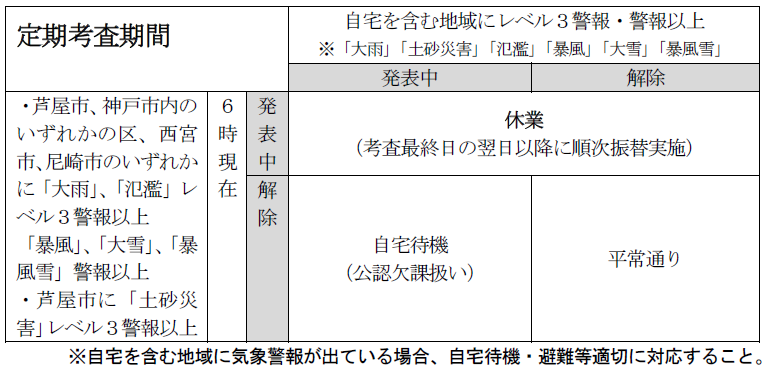 定期考査時