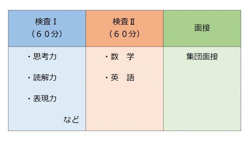 推薦入試科目