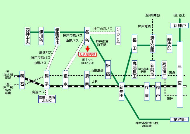 経路図