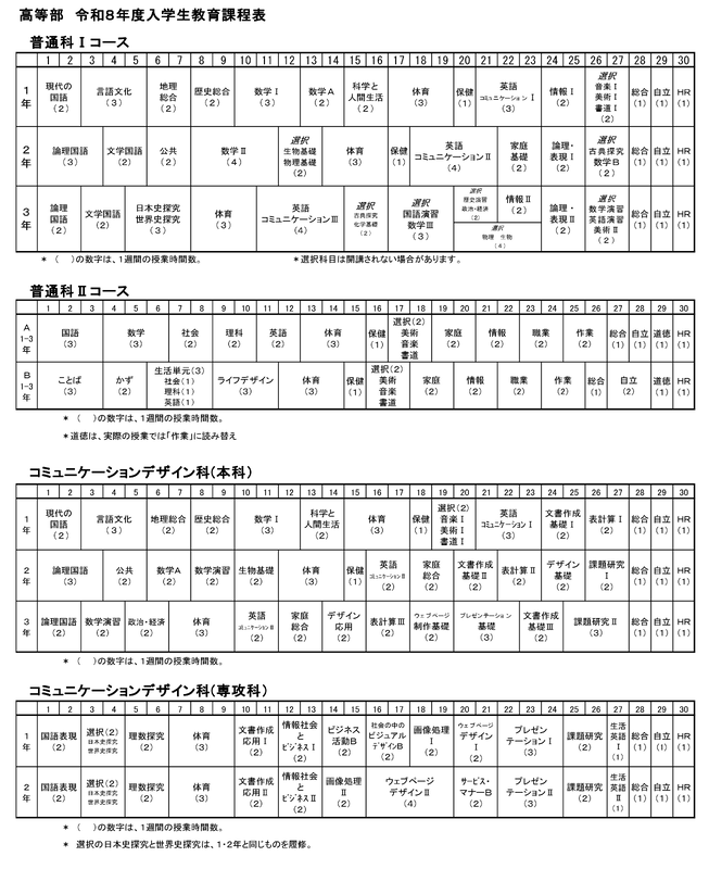 教育課程