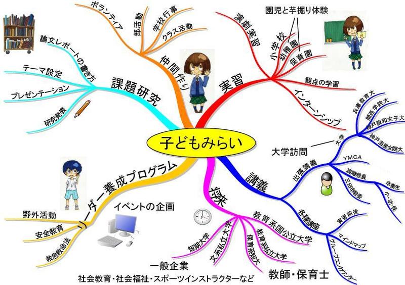 子どもみらい類型 兵庫県立三田西陵高等学校