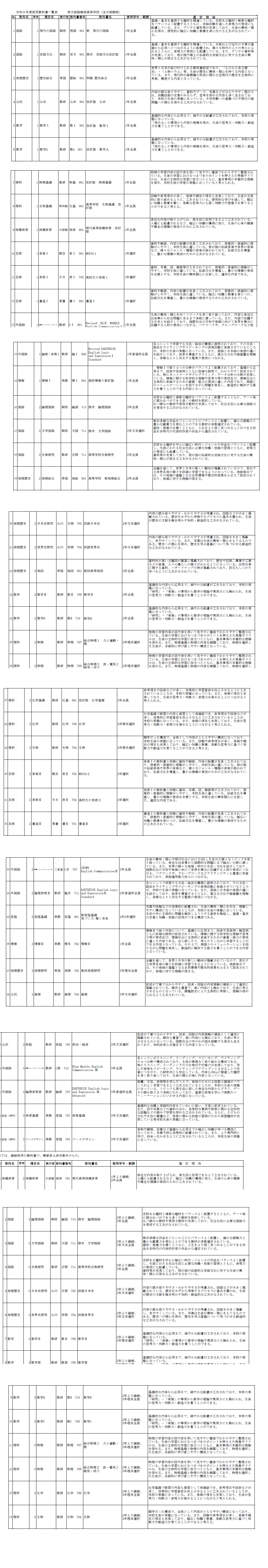 令和8年度　使用教科書一覧