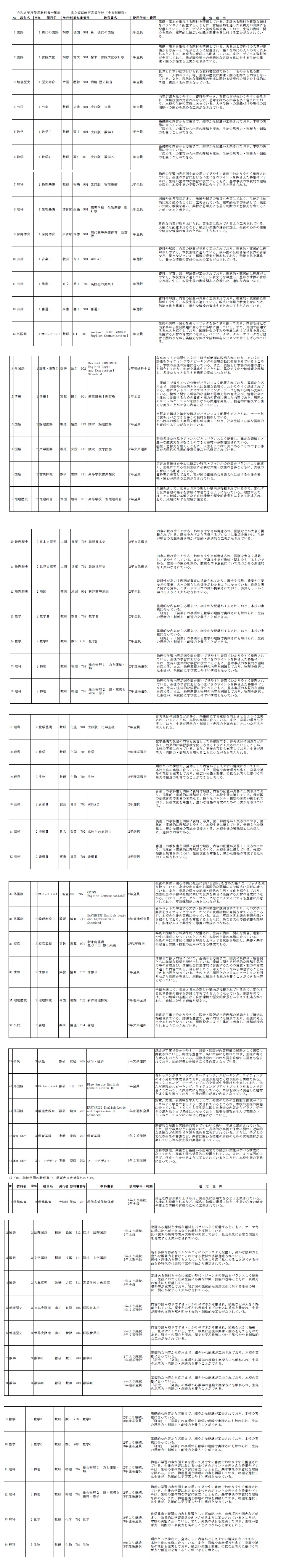 令和8年度　使用教科書一覧