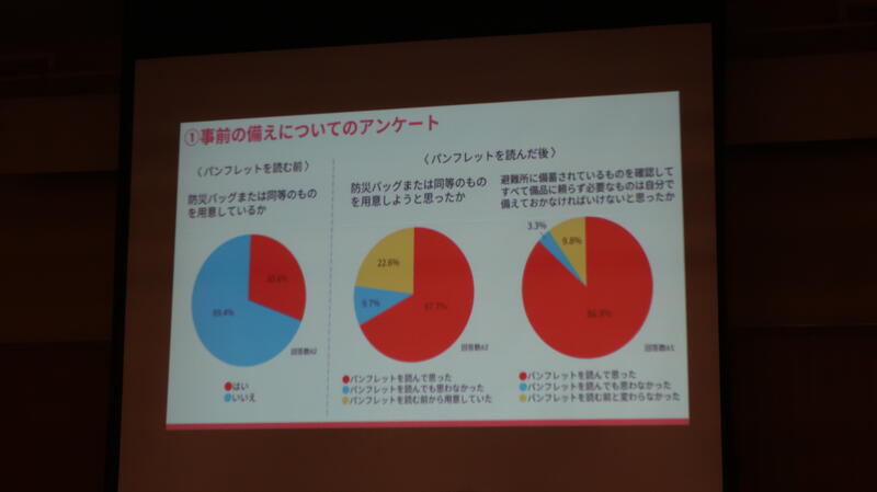 データを示しつつ発表を行っています。