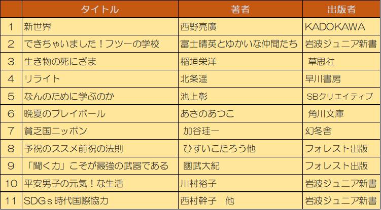 図書室より 兵庫県立高砂高等学校