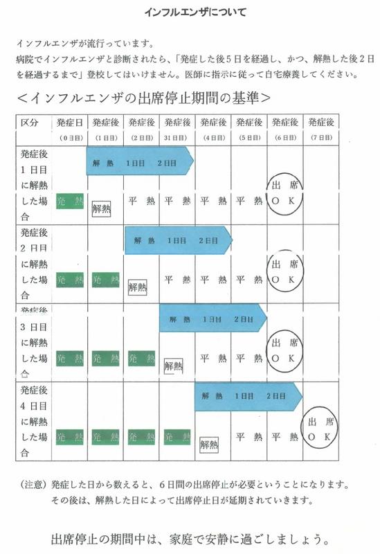 インフルエンザの出席停止期間の基準