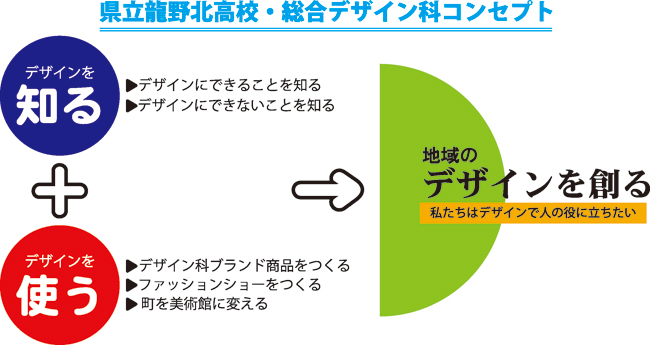 総合デザイン科コンセプト