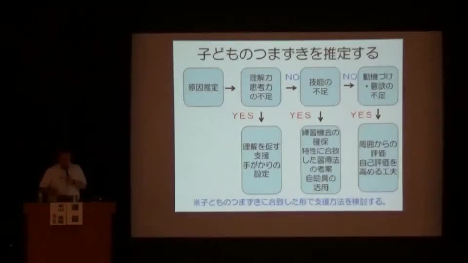 通常学級における授業づくり講座(シーン３)