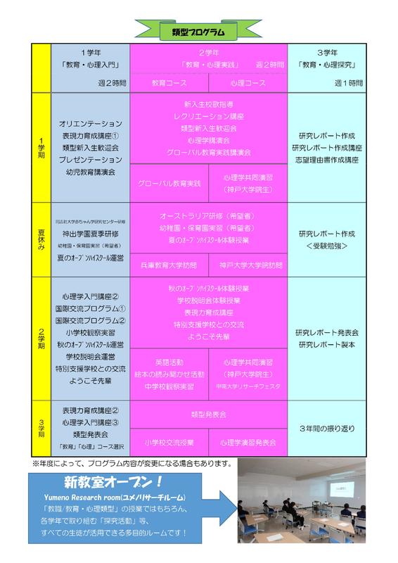 教育 心理類型とは 兵庫県立夢野台高等学校